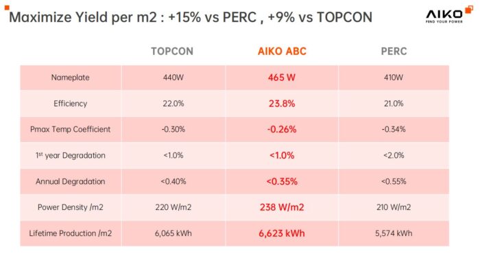 AIKO 445W GEN2 N-type pilnai juodas, 22,3% efektyvumas - Image 7